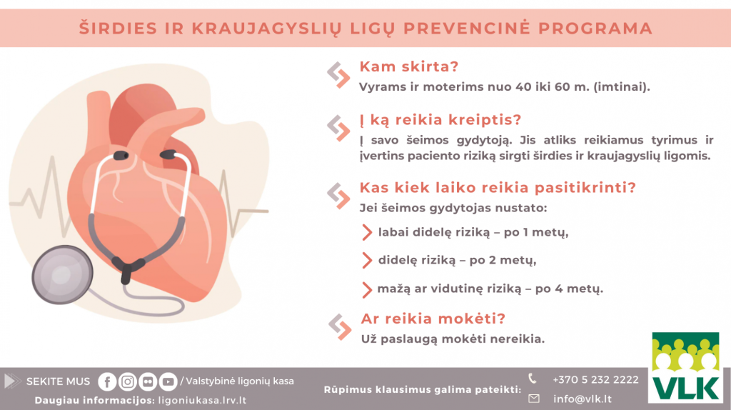Keičiama širdies ir kraujagyslių ligų prevencinė programa